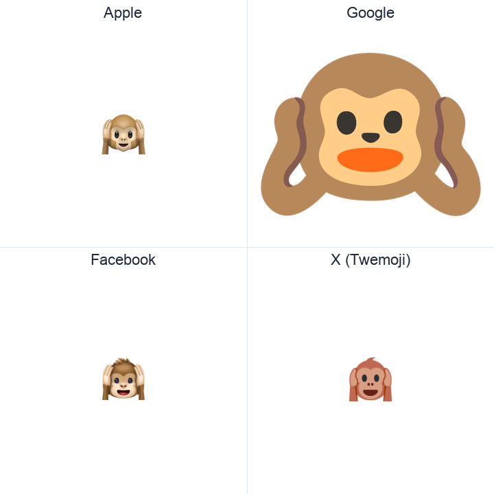 Hear-No-Evil Monkey emoji in a square grid: Apple and Google on the top row, Facebook and X Twemoji on the bottom, on white.