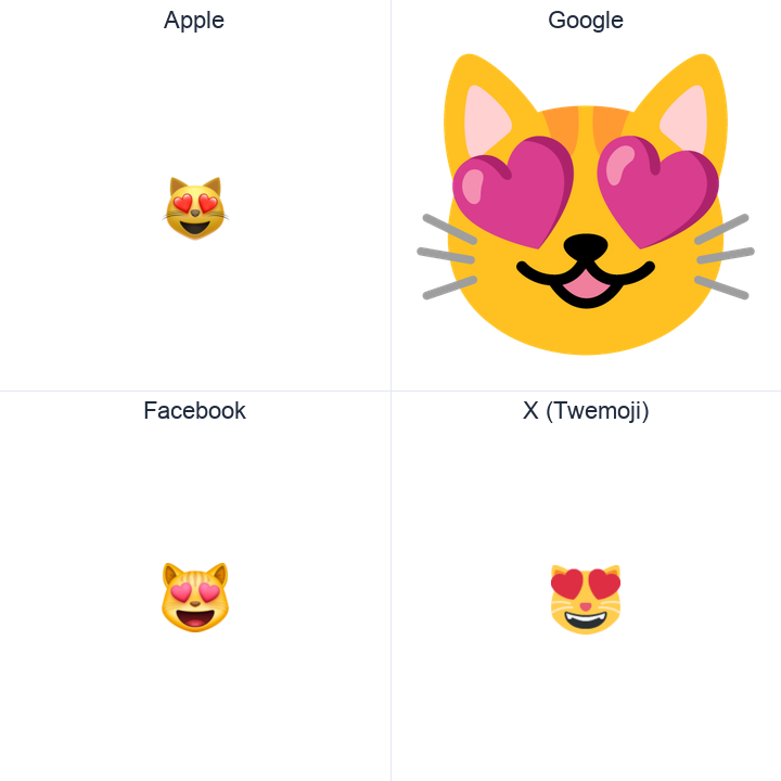 Smiling Cat Face With Heart-Shaped Eyes emoji in a square grid: Apple and Google on the top row, Facebook and X Twemoji on the bottom, on white.