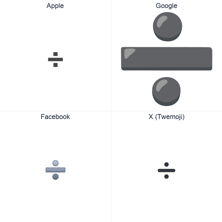 Heavy Division Sign emoji in a square grid: Apple and Google on the top row, Facebook and X Twemoji on the bottom, on white.