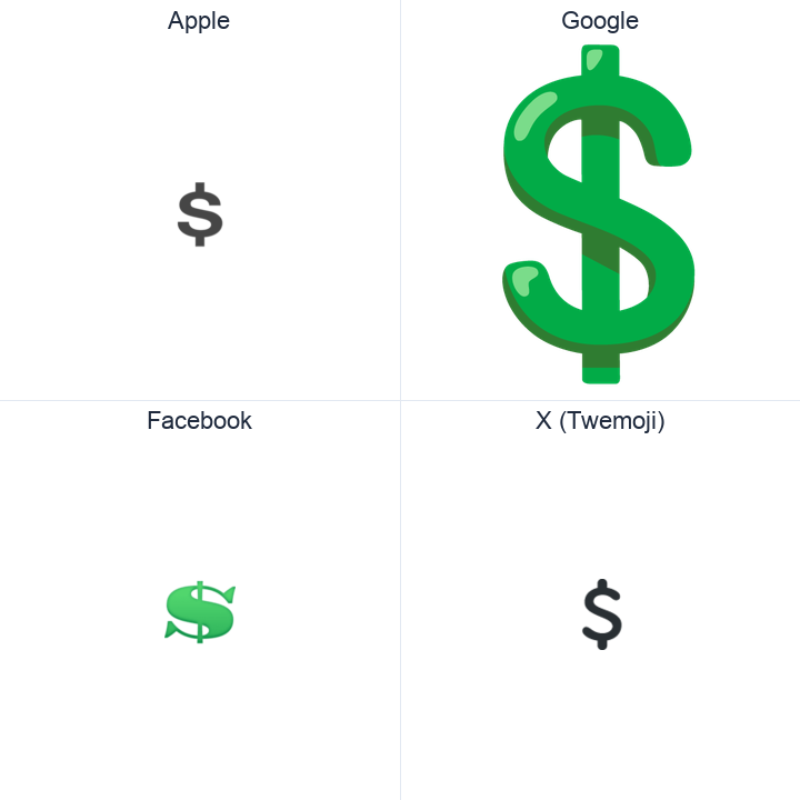 Heavy Dollar Sign emoji in a square grid: Apple and Google on the top row, Facebook and X Twemoji on the bottom, on white.
