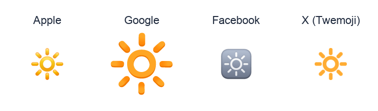 High Brightness Symbol emoji artwork compared side by side for Apple, Google Noto, Facebook, and X Twemoji styles on white.