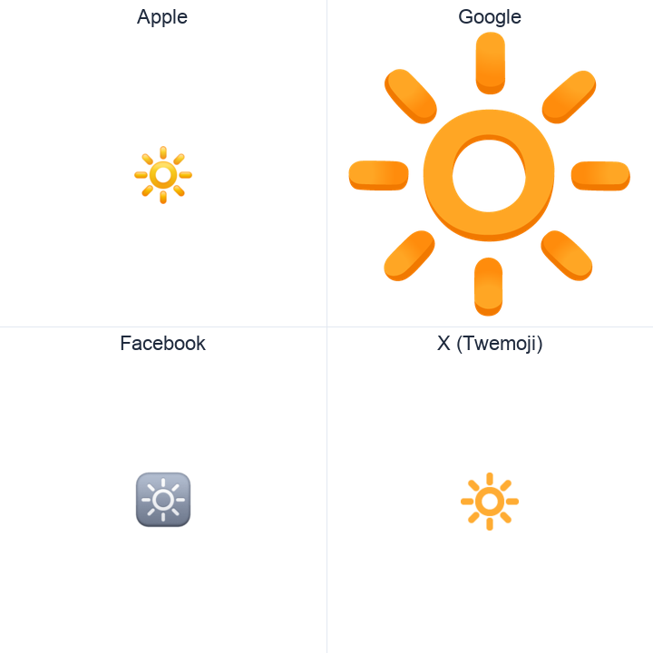 High Brightness Symbol emoji in a square grid: Apple and Google on the top row, Facebook and X Twemoji on the bottom, on white.