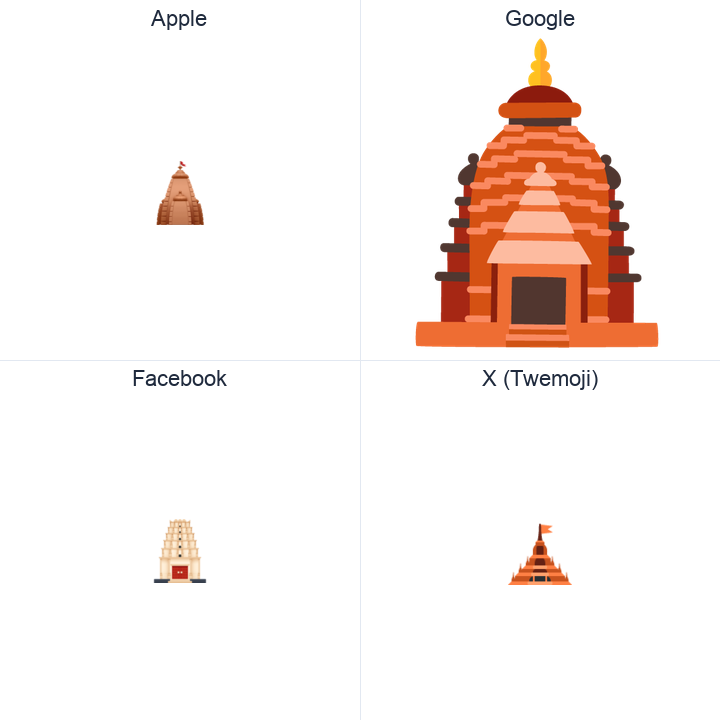 Hindu Temple emoji in a square grid: Apple and Google on the top row, Facebook and X Twemoji on the bottom, on white.