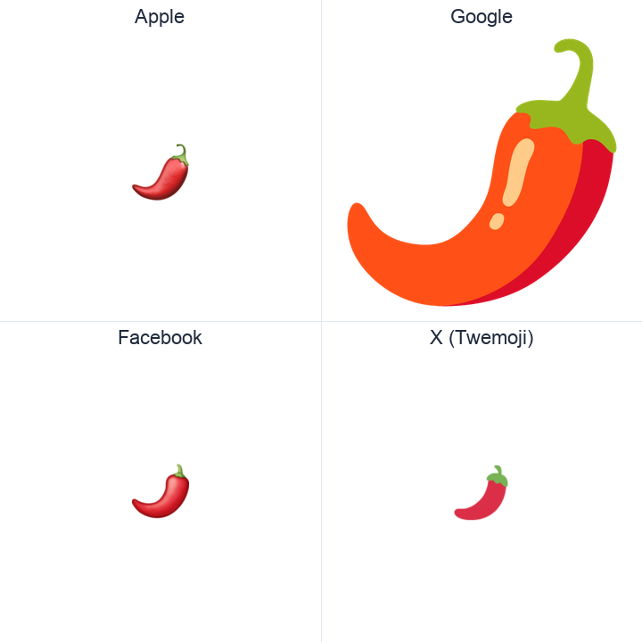 Hot Pepper emoji in a square grid: Apple and Google on the top row, Facebook and X Twemoji on the bottom, on white.