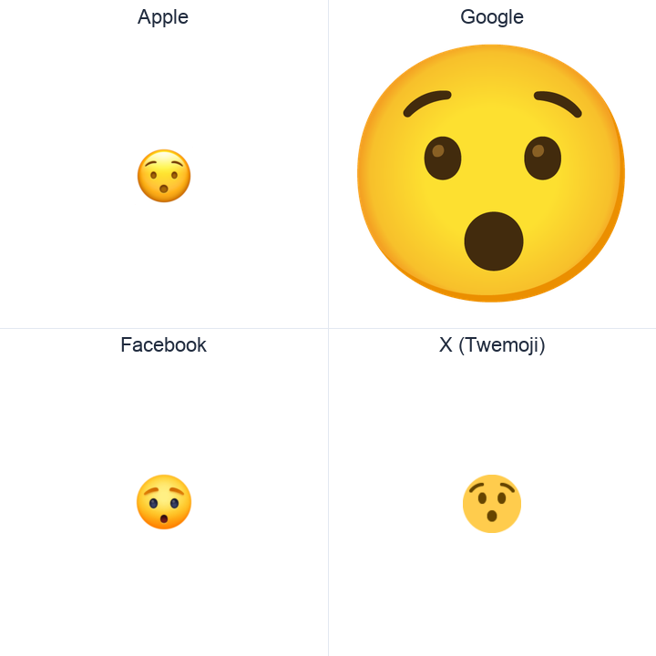 Hushed Face emoji in a square grid: Apple and Google on the top row, Facebook and X Twemoji on the bottom, on white.