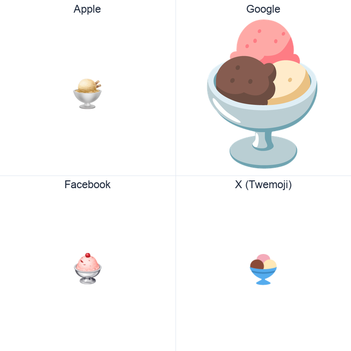 Ice Cream emoji in a square grid: Apple and Google on the top row, Facebook and X Twemoji on the bottom, on white.