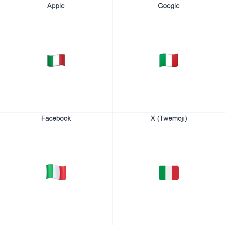 Italy Flag emoji in a square grid: Apple and Google on the top row, Facebook and X Twemoji on the bottom, on white.