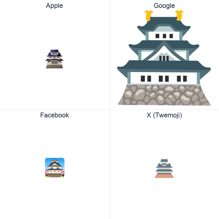 Japanese Castle emoji in a square grid: Apple and Google on the top row, Facebook and X Twemoji on the bottom, on white.