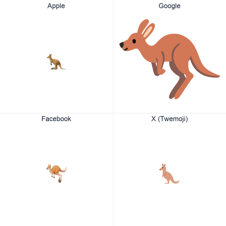 Kangaroo emoji in a square grid: Apple and Google on the top row, Facebook and X Twemoji on the bottom, on white.