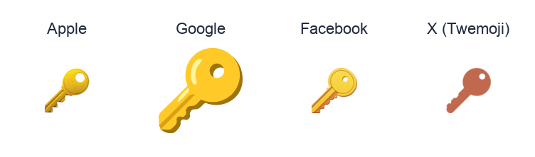 Key emoji artwork compared side by side for Apple, Google Noto, Facebook, and X Twemoji styles on white.
