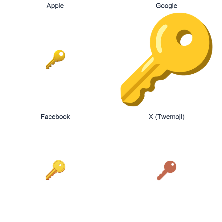 Key emoji in a square grid: Apple and Google on the top row, Facebook and X Twemoji on the bottom, on white.