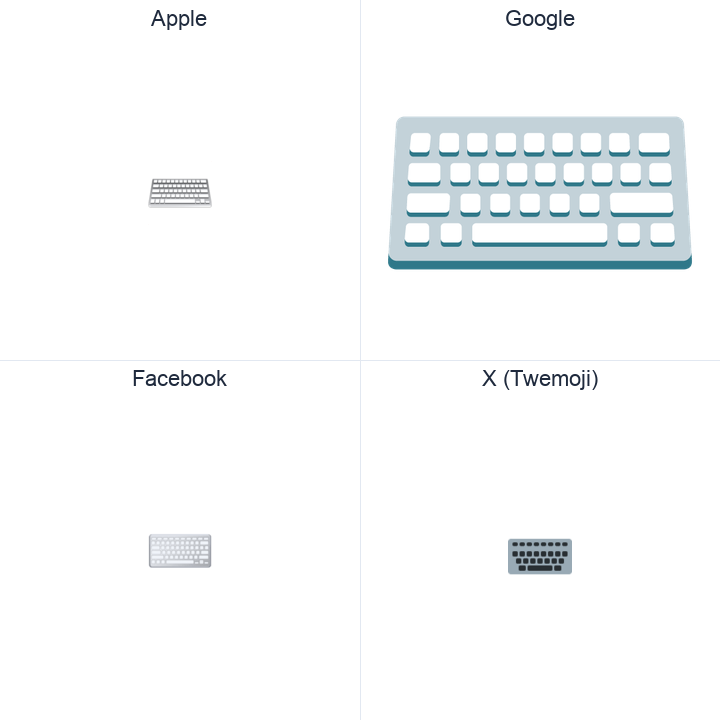 Keyboard emoji in a square grid: Apple and Google on the top row, Facebook and X Twemoji on the bottom, on white.