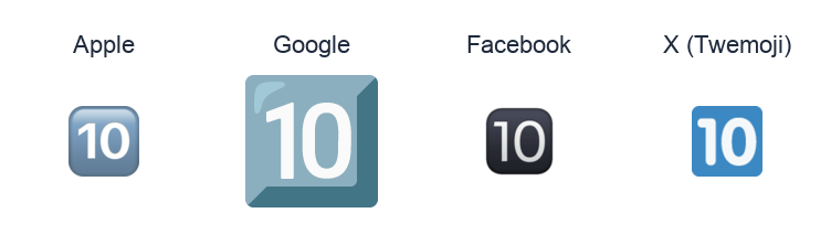 Keycap Ten emoji artwork compared side by side for Apple, Google Noto, Facebook, and X Twemoji styles on white.