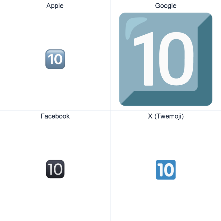 Keycap Ten emoji in a square grid: Apple and Google on the top row, Facebook and X Twemoji on the bottom, on white.
