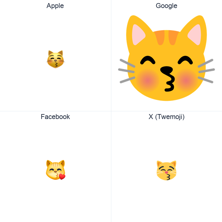 Kissing Cat Face With Closed Eyes emoji in a square grid: Apple and Google on the top row, Facebook and X Twemoji on the bottom, on white.