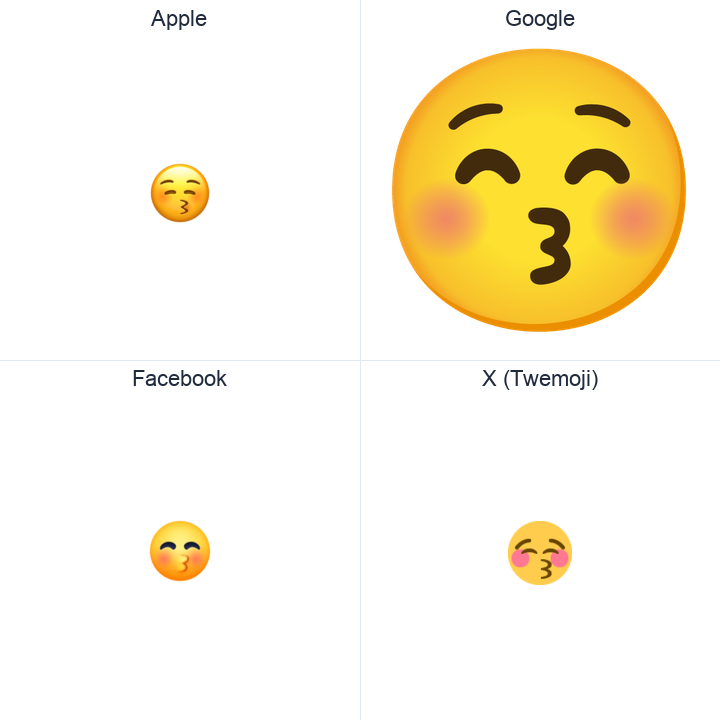 Kissing Face With Closed Eyes emoji in a square grid: Apple and Google on the top row, Facebook and X Twemoji on the bottom, on white.