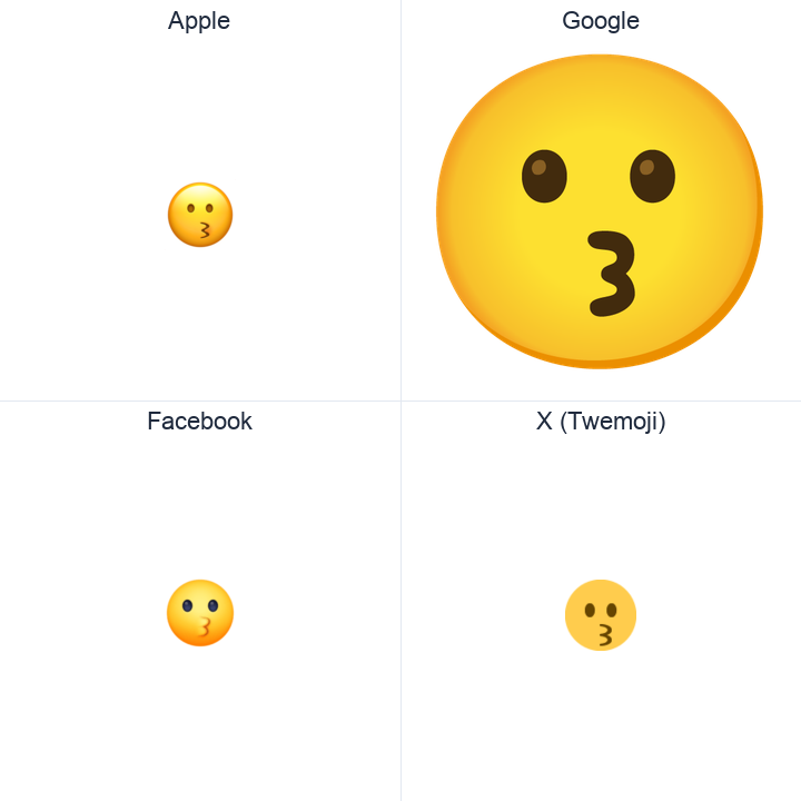 Kissing Face emoji in a square grid: Apple and Google on the top row, Facebook and X Twemoji on the bottom, on white.