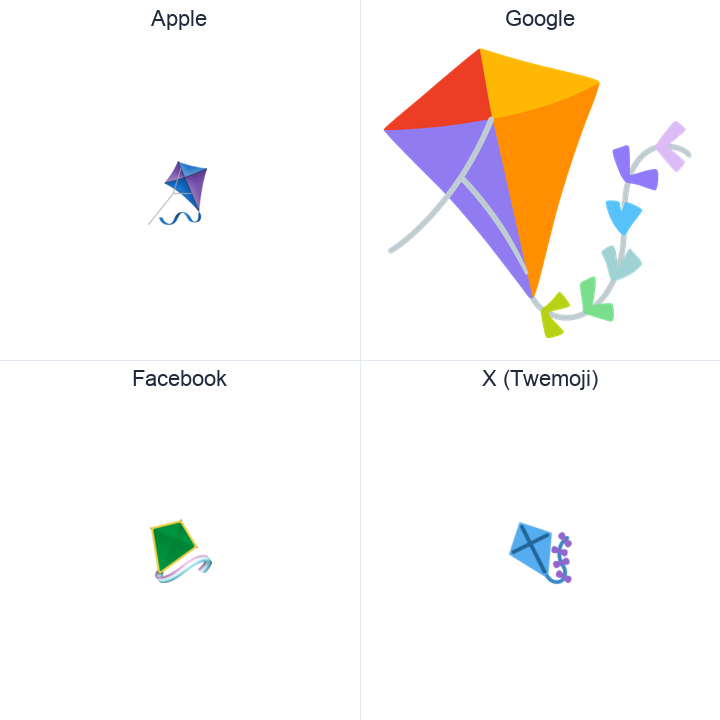 Kite emoji in a square grid: Apple and Google on the top row, Facebook and X Twemoji on the bottom, on white.