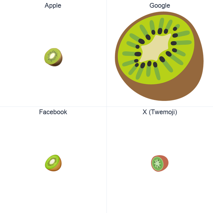 Kiwifruit emoji in a square grid: Apple and Google on the top row, Facebook and X Twemoji on the bottom, on white.