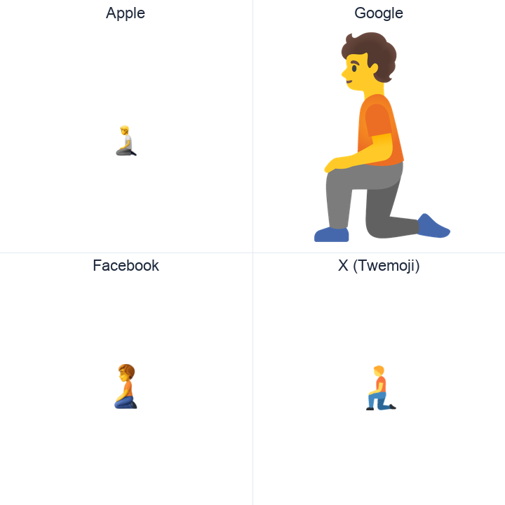 Kneeling Person emoji in a square grid: Apple and Google on the top row, Facebook and X Twemoji on the bottom, on white.