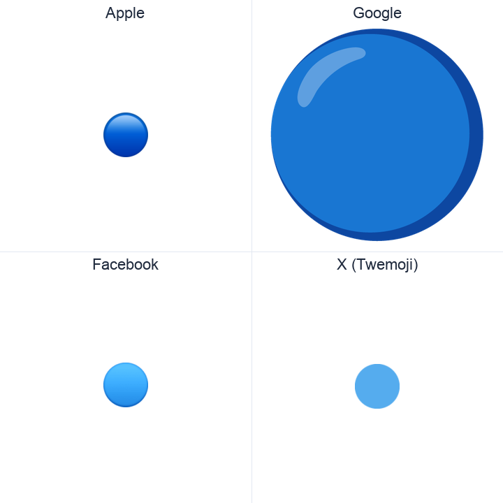 Large Blue Circle emoji in a square grid: Apple and Google on the top row, Facebook and X Twemoji on the bottom, on white.