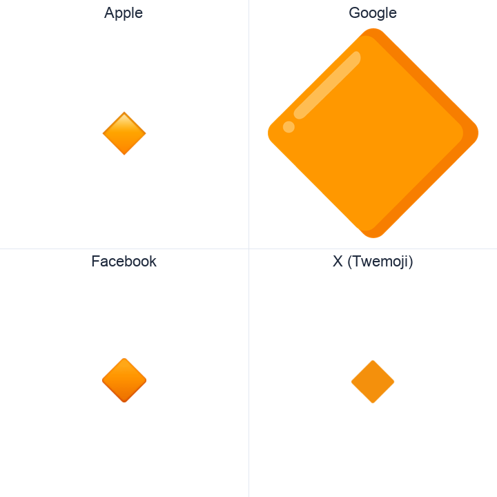 Large Orange Diamond emoji in a square grid: Apple and Google on the top row, Facebook and X Twemoji on the bottom, on white.