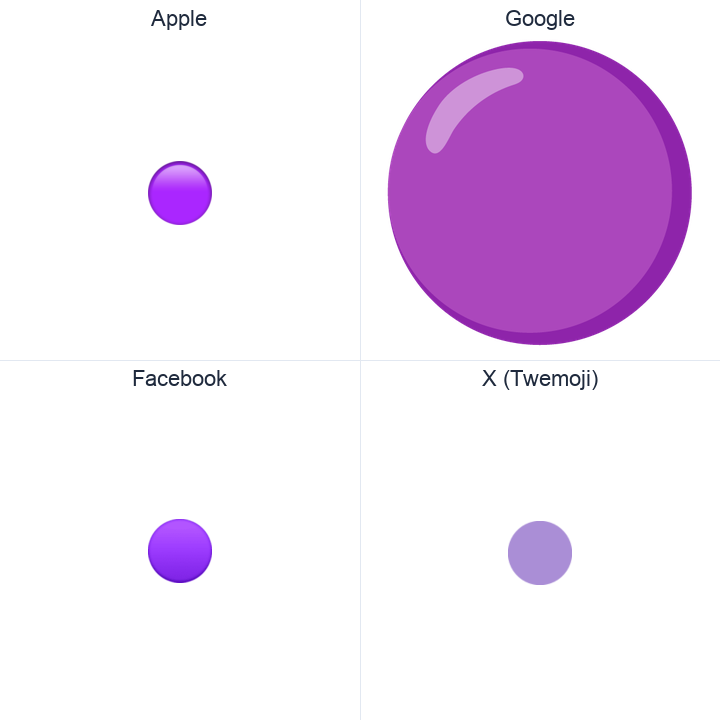 Large Purple Circle emoji in a square grid: Apple and Google on the top row, Facebook and X Twemoji on the bottom, on white.