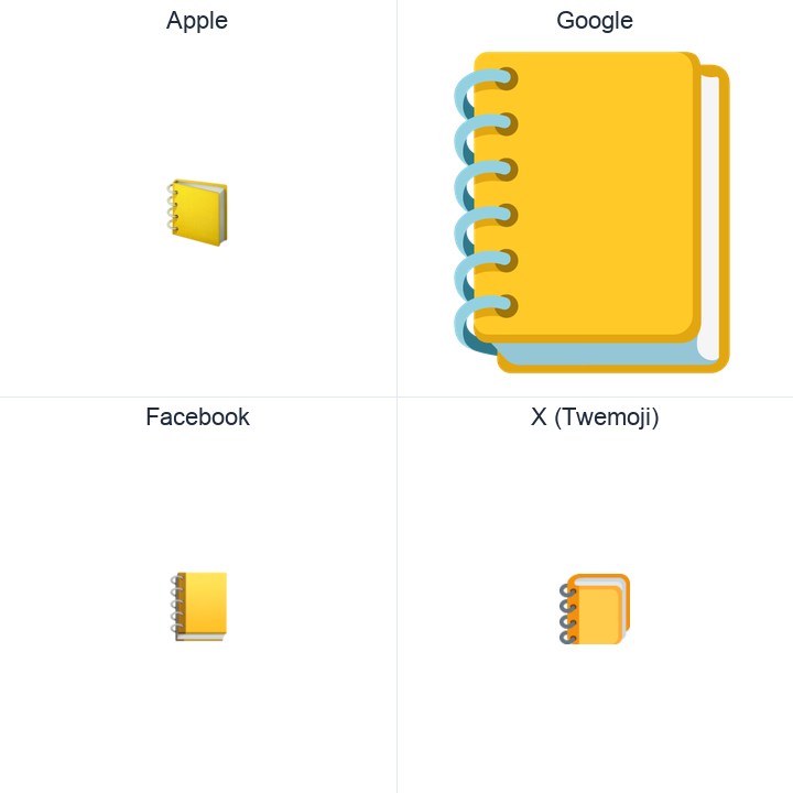 Ledger emoji in a square grid: Apple and Google on the top row, Facebook and X Twemoji on the bottom, on white.