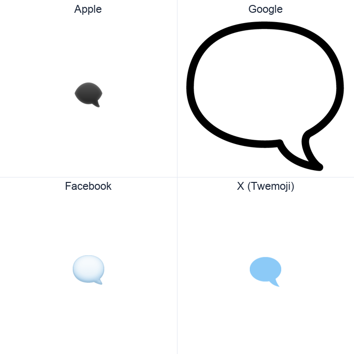 Left Speech Bubble emoji in a square grid: Apple and Google on the top row, Facebook and X Twemoji on the bottom, on white.