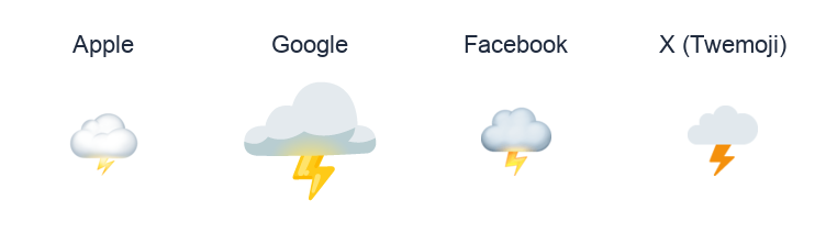 Cloud With Lightning emoji artwork compared side by side for Apple, Google Noto, Facebook, and X Twemoji styles on white.