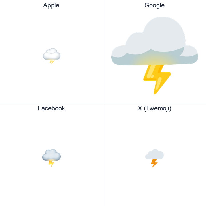 Cloud With Lightning emoji in a square grid: Apple and Google on the top row, Facebook and X Twemoji on the bottom, on white.
