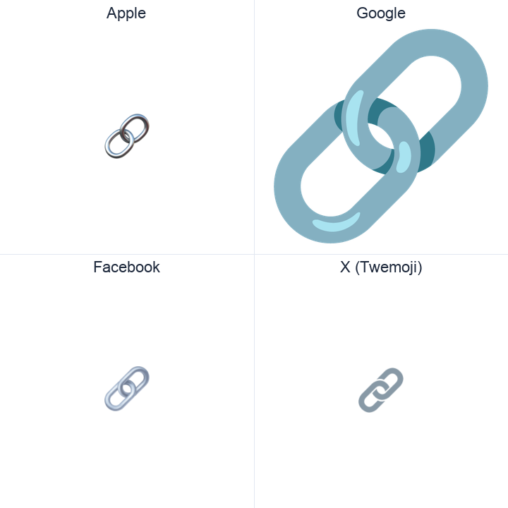 Link Symbol emoji in a square grid: Apple and Google on the top row, Facebook and X Twemoji on the bottom, on white.