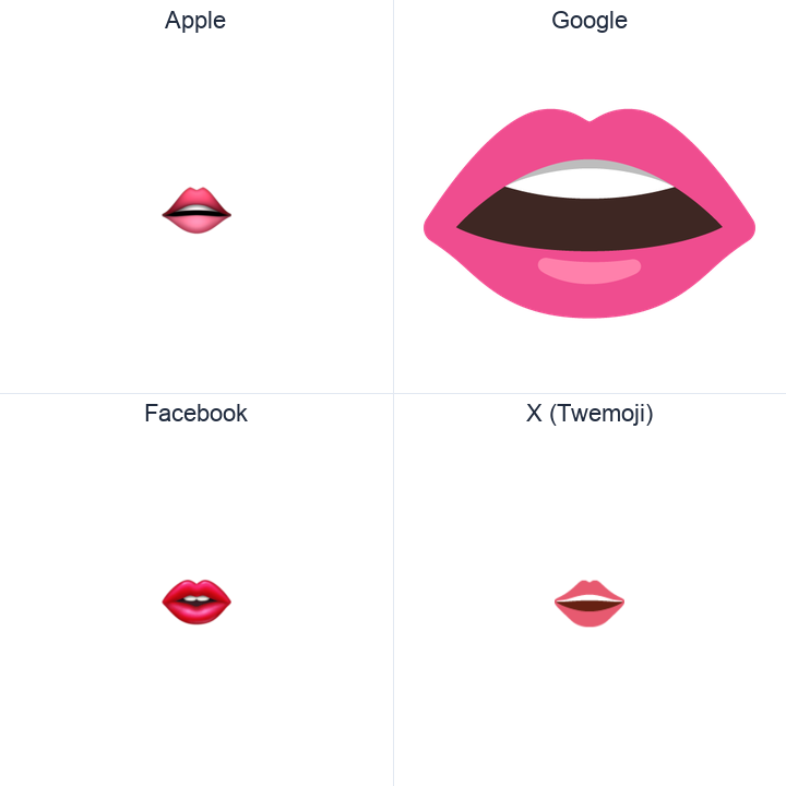 Mouth emoji in a square grid: Apple and Google on the top row, Facebook and X Twemoji on the bottom, on white.