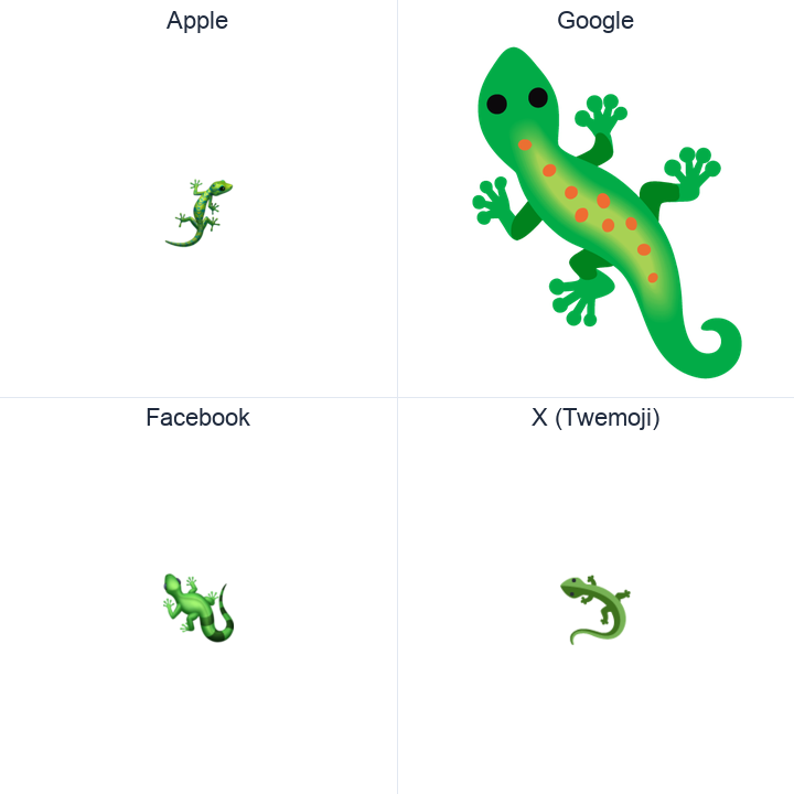 Lizard emoji in a square grid: Apple and Google on the top row, Facebook and X Twemoji on the bottom, on white.