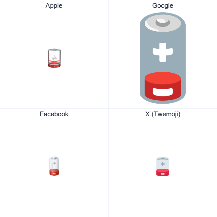 Low Battery emoji in a square grid: Apple and Google on the top row, Facebook and X Twemoji on the bottom, on white.