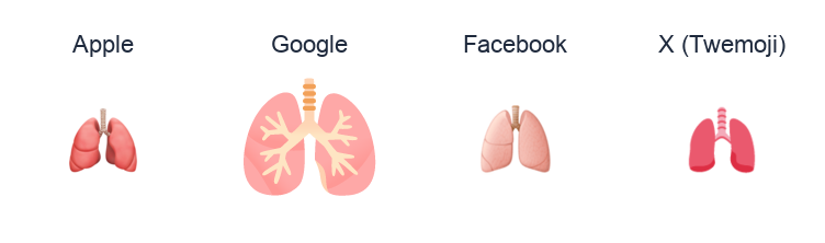 Lungs emoji artwork compared side by side for Apple, Google Noto, Facebook, and X Twemoji styles on white.