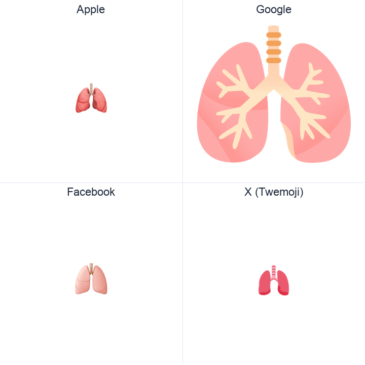 Lungs emoji in a square grid: Apple and Google on the top row, Facebook and X Twemoji on the bottom, on white.