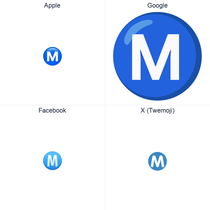 Circled Latin Capital Letter M emoji in a square grid: Apple and Google on the top row, Facebook and X Twemoji on the bottom, on white.