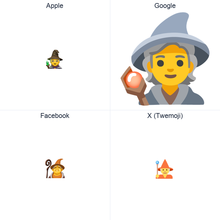 Mage emoji in a square grid: Apple and Google on the top row, Facebook and X Twemoji on the bottom, on white.