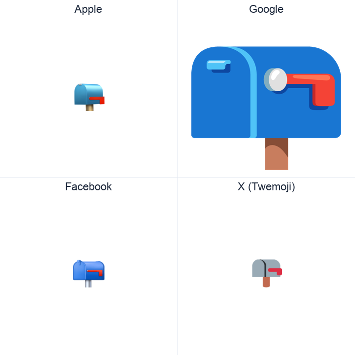Closed Mailbox With Lowered Flag emoji in a square grid: Apple and Google on the top row, Facebook and X Twemoji on the bottom, on white.