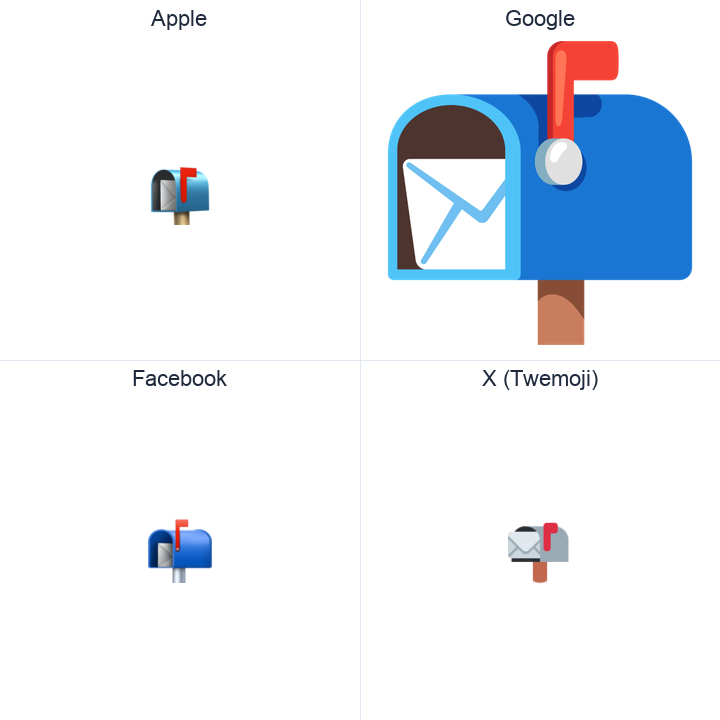 Open Mailbox With Raised Flag emoji in a square grid: Apple and Google on the top row, Facebook and X Twemoji on the bottom, on white.