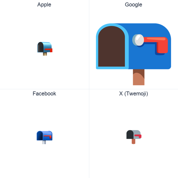 Open Mailbox With Lowered Flag emoji in a square grid: Apple and Google on the top row, Facebook and X Twemoji on the bottom, on white.