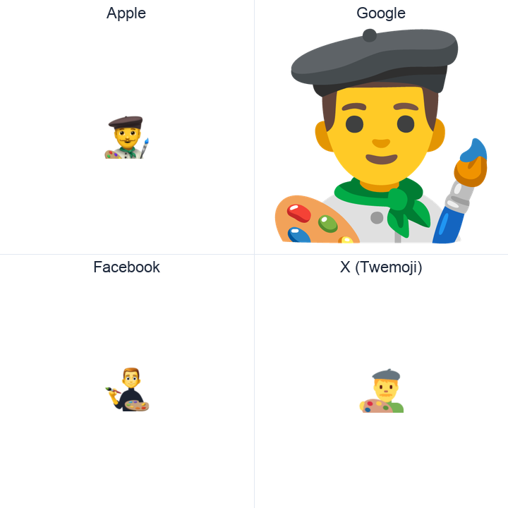 Man Artist emoji in a square grid: Apple and Google on the top row, Facebook and X Twemoji on the bottom, on white.