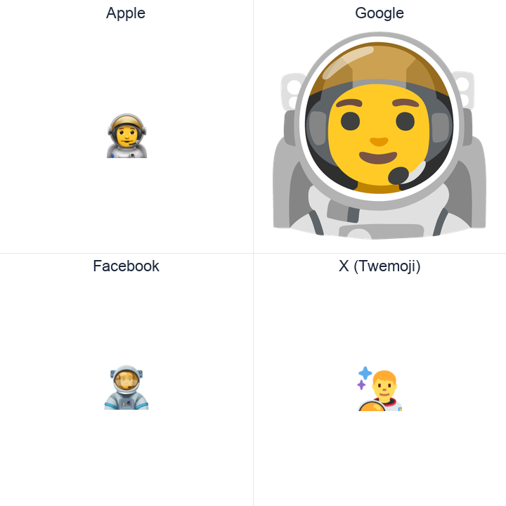 Man Astronaut emoji in a square grid: Apple and Google on the top row, Facebook and X Twemoji on the bottom, on white.