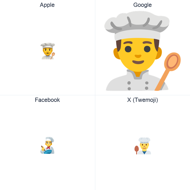 Man Cook emoji in a square grid: Apple and Google on the top row, Facebook and X Twemoji on the bottom, on white.