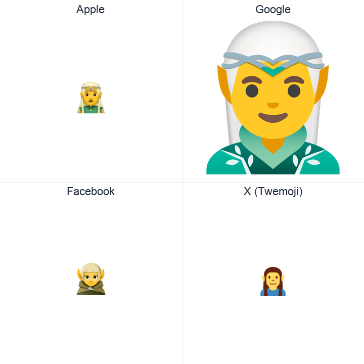 Man Elf emoji in a square grid: Apple and Google on the top row, Facebook and X Twemoji on the bottom, on white.