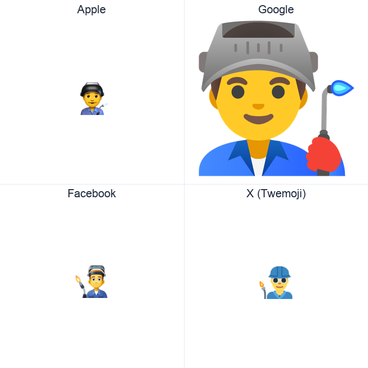 Man Factory Worker emoji in a square grid: Apple and Google on the top row, Facebook and X Twemoji on the bottom, on white.