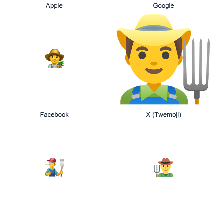 Man Farmer emoji in a square grid: Apple and Google on the top row, Facebook and X Twemoji on the bottom, on white.