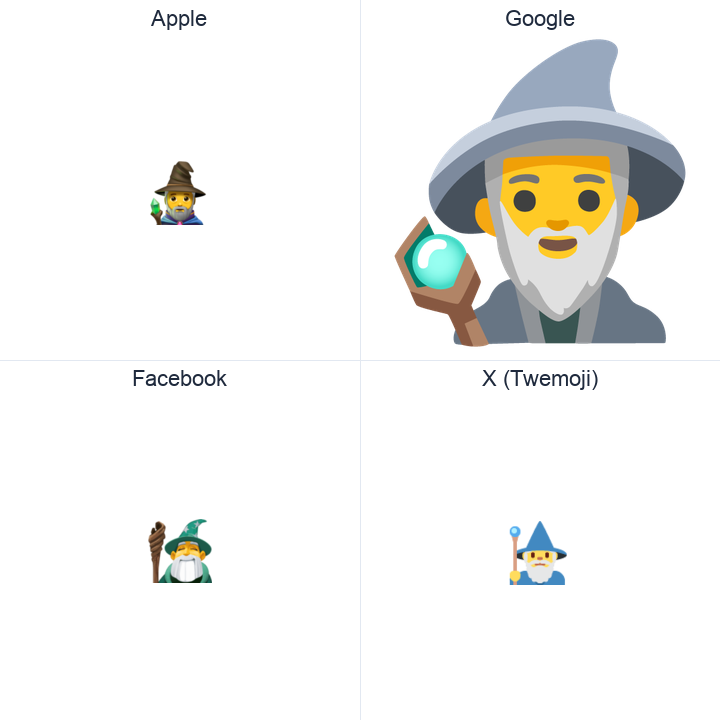 Man Mage emoji in a square grid: Apple and Google on the top row, Facebook and X Twemoji on the bottom, on white.