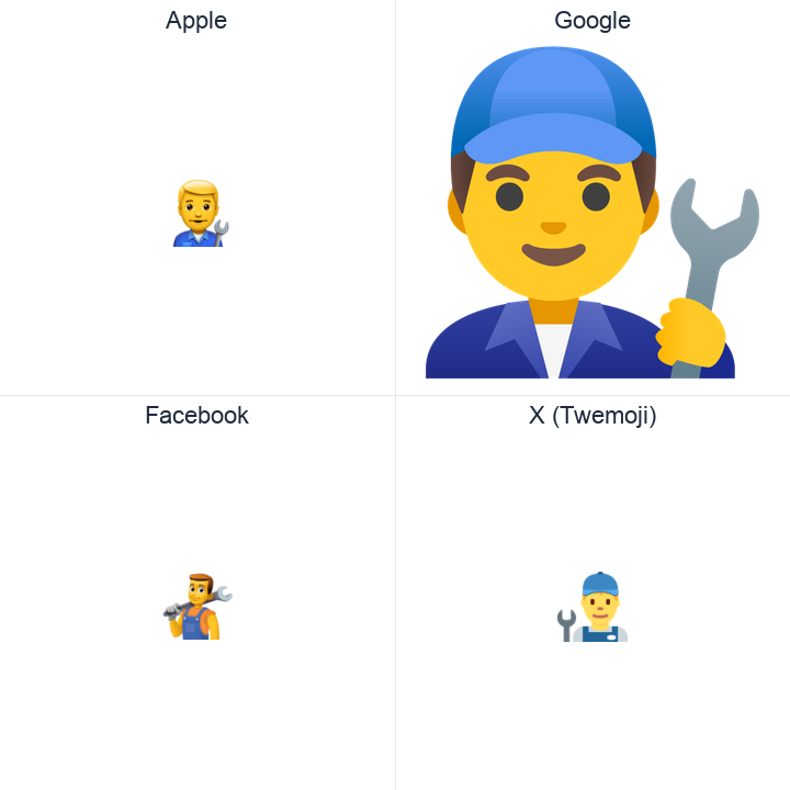 Man Mechanic emoji in a square grid: Apple and Google on the top row, Facebook and X Twemoji on the bottom, on white.